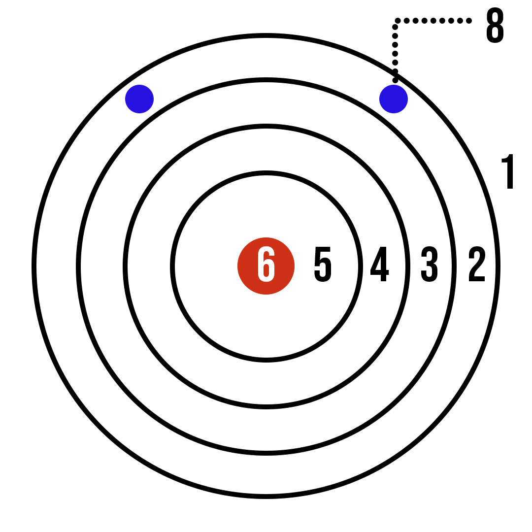 Fun Axe Throwing Games At American Paintball Coliseum
